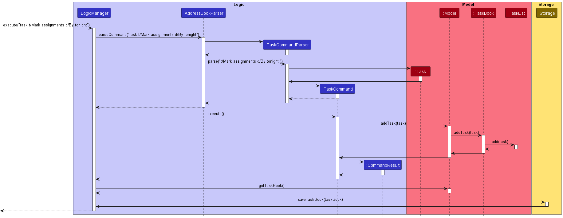 AddTaskSequenceDiagram