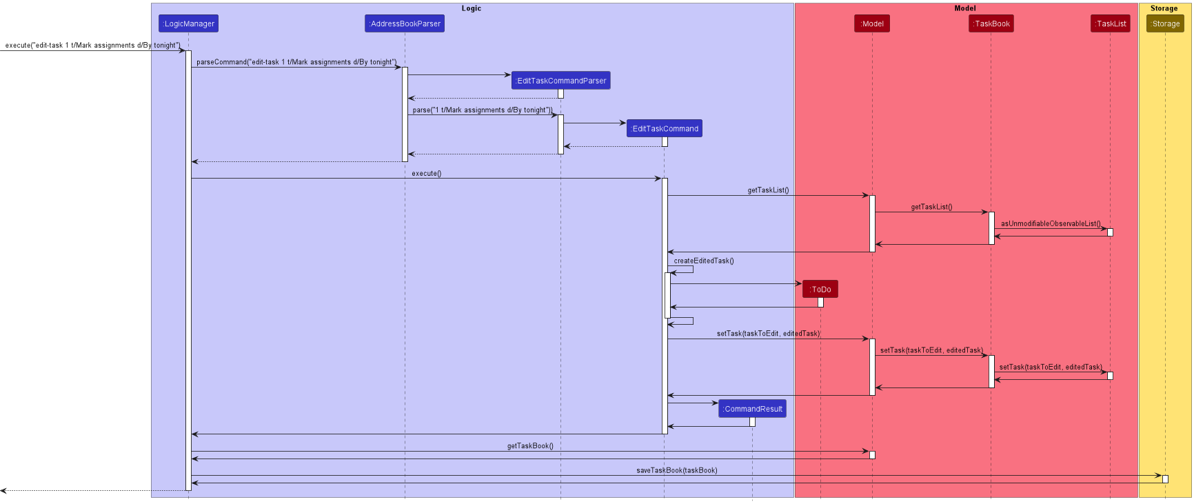 EditTaskSequenceDiagram