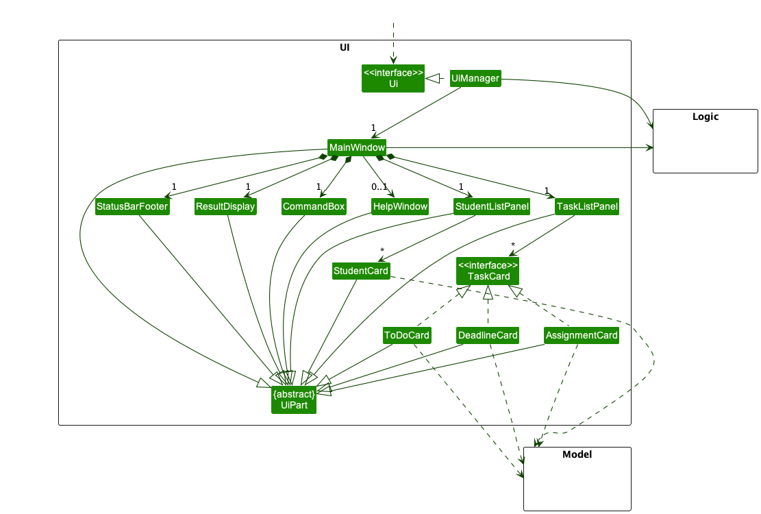 Structure of the UI Component